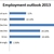 Average Kiwis economic expectations for 2013