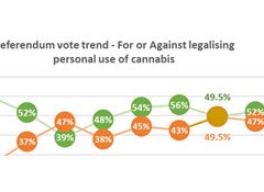 Cannabis control vote on a tightrope