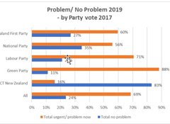 Public concern over climate change hits new high