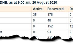 Second COVID-19 wave and lockdowns reduce trust in Government by 3%