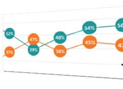 Yes vote 56% for cannabis law reform