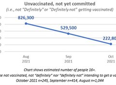 What's holding the unvaccinated back